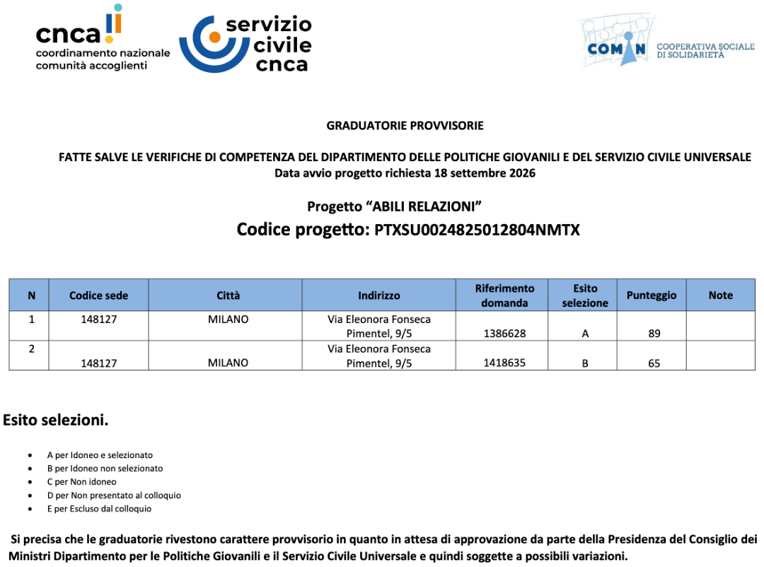 graduatorie provvisorie
